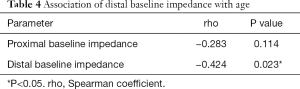 Table 4