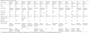 Click on image to zoom Table S1