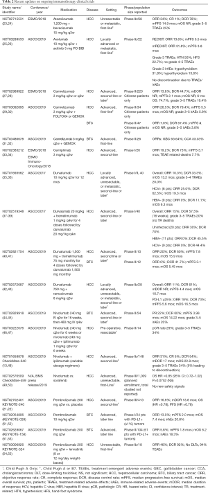 Table 2