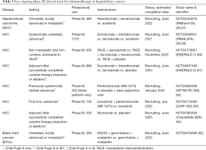 Click on image to zoom Table 3