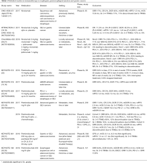 Click on image to zoom Table 1
