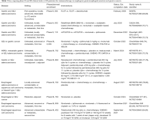 Click on image to zoom Table 3