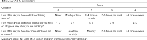 Click on image to zoom Table 2