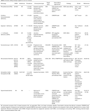 Table 2