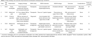 Click on image to zoom Table 1