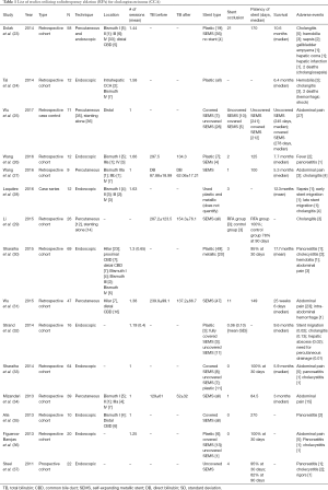 Click on image to zoom Table 1