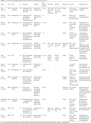 Click on image to zoom Table 2