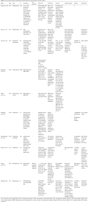 Click on image to zoom Table 3