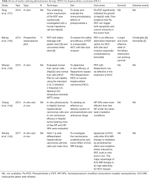 Table 4