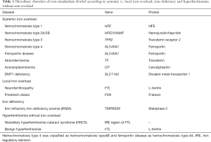 Click on image to zoom Table 1