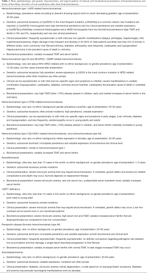 Click on image to zoom Table 2