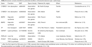 Click on image to zoom Table 4