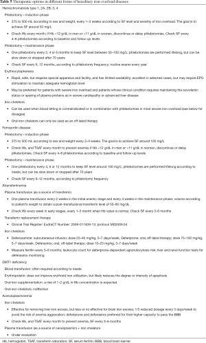 Click on image to zoom Table 5
