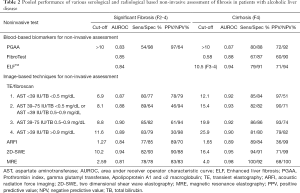 Click on image to zoom Table 2