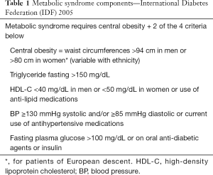 Table 1