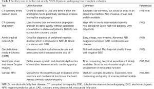 Click on image to zoom Table 3