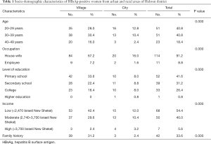 Table 1