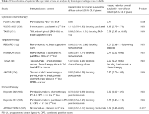 Click on image to zoom Table 2