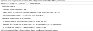 Click on image to zoom Table 1