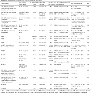 Click on image to zoom Table 1