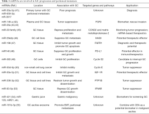 Click on image to zoom Table 1