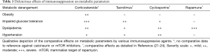Click on image to zoom Table 1