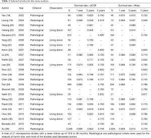 Click on image to zoom Table 1