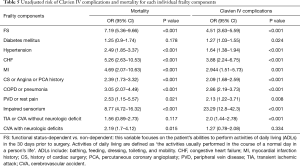 Click on image to zoom Table 5