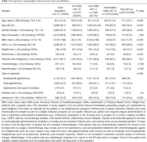 Click on image to zoom Table 2