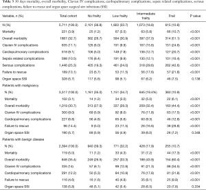 Click on image to zoom Table 3