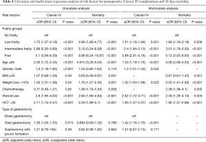 Table 4