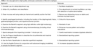 Click on image to zoom Table 1