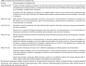 Click on image to zoom Table 2