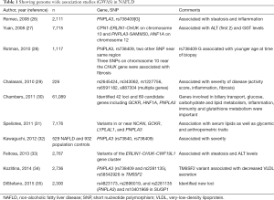 Table 1