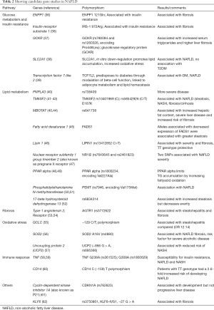 Table 2