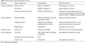 Click on image to zoom Table 3