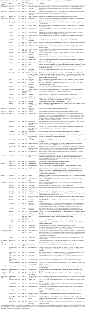 Click on image to zoom Table 1