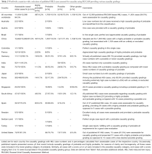 Click on image to zoom Table 2