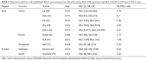Click on image to zoom Table 3