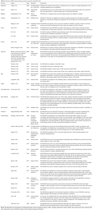 Click on image to zoom Table 5