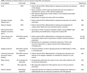 Click on image to zoom Table 1