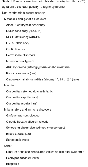 Click on image to zoom Table 1