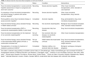 Click on image to zoom Table 1