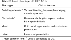 Click on image to zoom Table 3