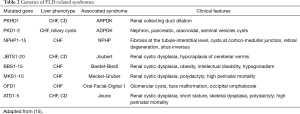 Click on image to zoom Table 2