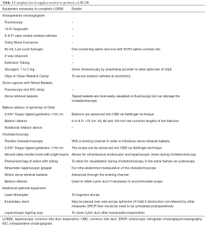Click on image to zoom Table 1