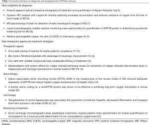 Click on image to zoom Table 1