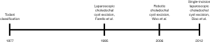 Click on image to zoom