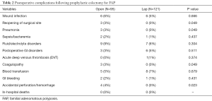 Table 2