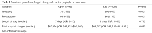 Click on image to zoom Table 3
